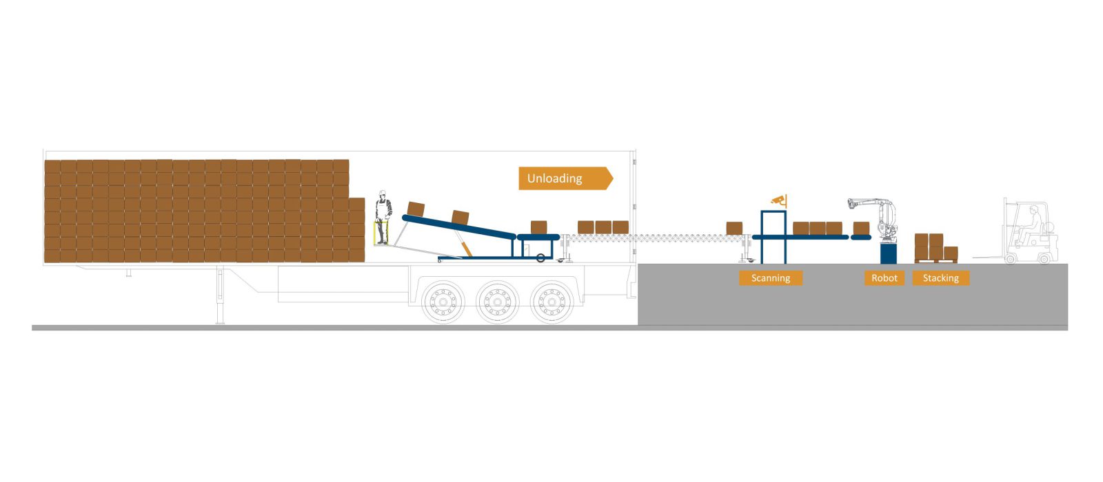 unload conveyor